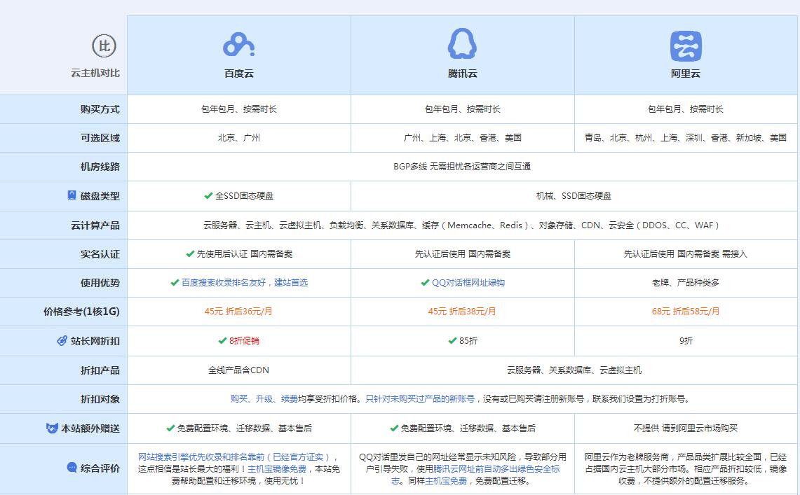 清苑云主机代理对比.jpg